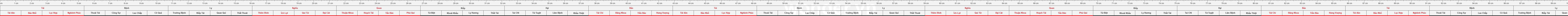 thuoc 2