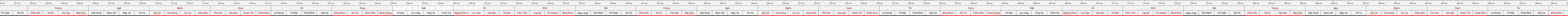thuoc 3
